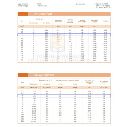 Sepasang Kabel 4 mm2 dari MC4 Panel Surya ke MCB / SCC L  5 meter